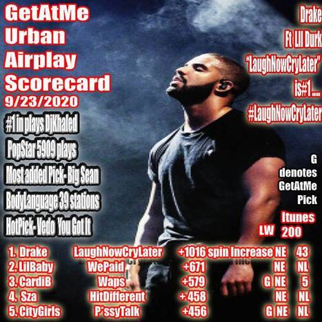 GetAtMe Urban Airplay Scorecard Drake LAUGH NOW CRY LATER is #1 in #UrbanRadio | GetAtMe | Scoop.it