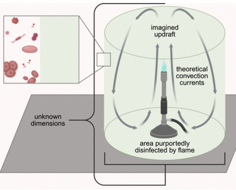 As a component of aseptic technique, Bunsen burners do not universally decrease deposition of microbe-containing particles | msp | RMH | Scoop.it