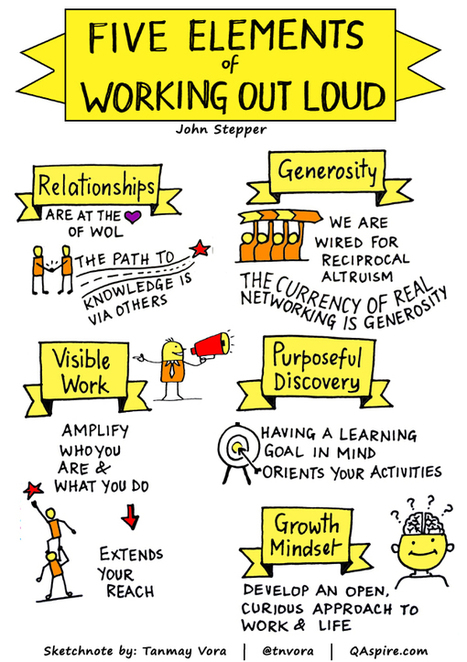 5 Elements of Working Out Loud by @JohnStepper | Help and Support everybody around the world | Scoop.it