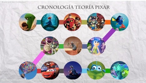 Documental interactivo : Teoría Pixar / Díaz Bejarano, Paula | Comunicación en la era digital | Scoop.it