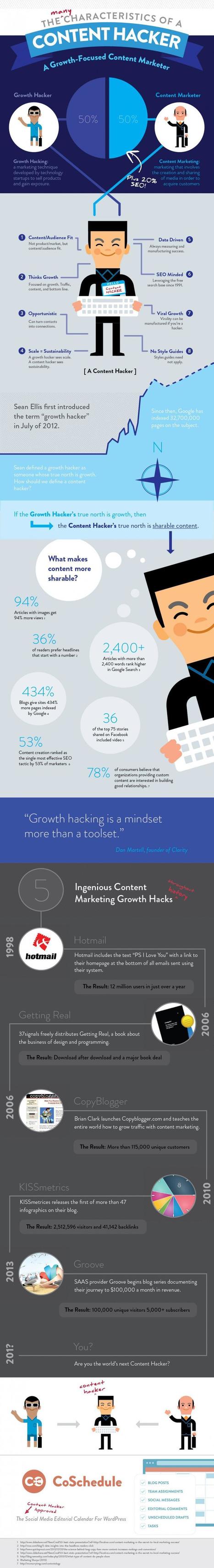 #Growth hacking y el #Content Marketing y el #Content Hacking | E-Learning-Inclusivo (Mashup) | Scoop.it