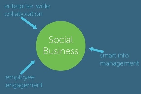 #Empresas: Social #Business – The Difference between Survival and Extinction | Business Improvement and Social media | Scoop.it