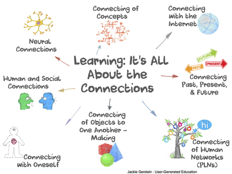 Learning: It's All About the Connections | Pédagogie & Technologie | Scoop.it