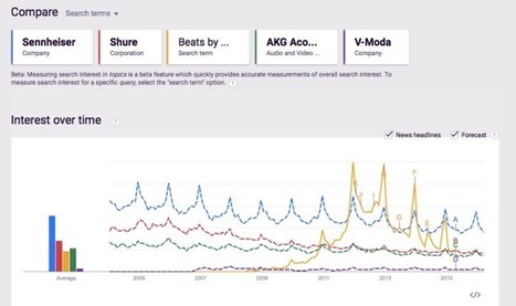 Ecommerce Master Class Video: Using Google Trends In Web Design - Curagami | Must Design | Scoop.it