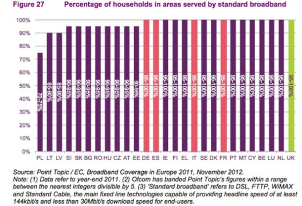 The Digital Divide and Personal Health Records: An Outdated Misconception | Social Health on line | Scoop.it