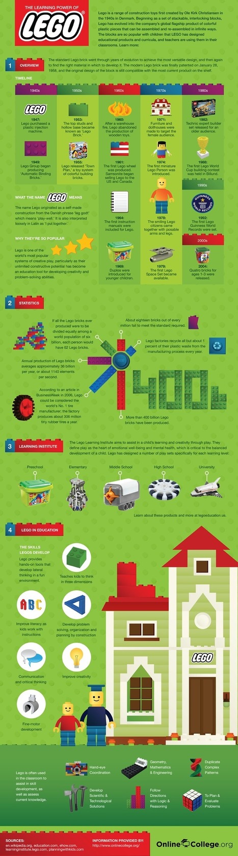 The Learning Power of LEGO infographic from onlinecollege.org | iSchoolLeader Magazine | Scoop.it