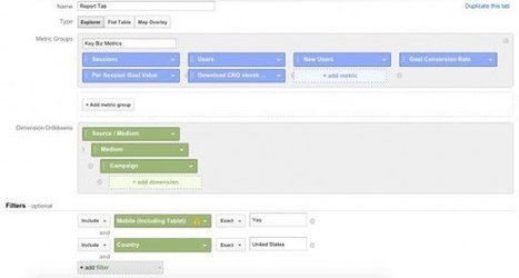 12 Google Analytics Custom Reports to Help You Grow Faster | digital marketing strategy | Scoop.it