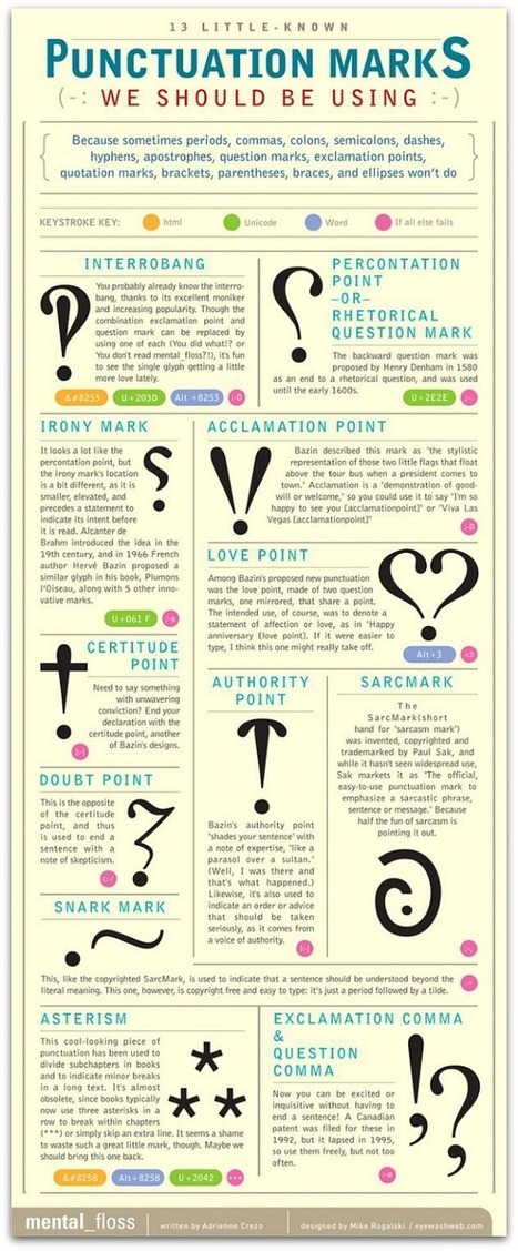 Infographic: Little-known punctuation marks to start using | Public Relations & Social Marketing Insight | Scoop.it