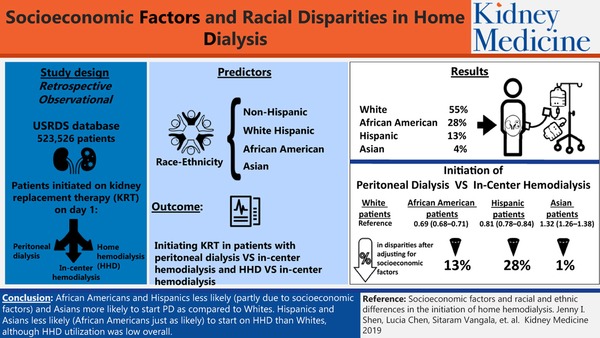 Why Peritoneal Dialysis is Underutilized in the United States: A Review of Inequities | Peritoneal dialysis | Scoop.it