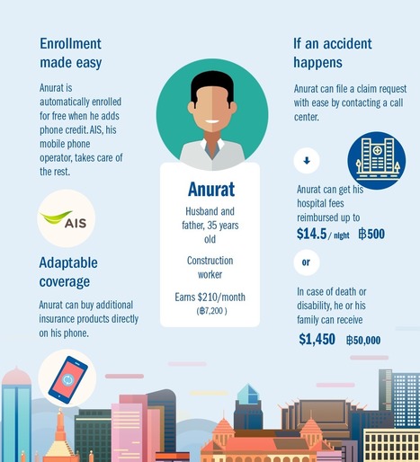 AXA | Emerging customers: Protecting the middle class of tomorrow | consumer psychology | Scoop.it