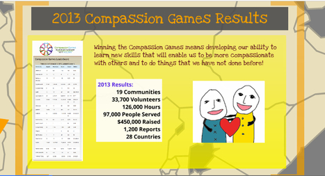 2013 Compassion Games: Looking back & forward | Compassion | Scoop.it