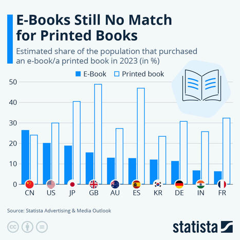Chart: E-Books Still No Match for Printed Books | Statista | Paradigm Shifts - JS | Scoop.it