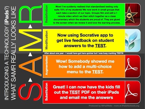 Did someone say ... SAMR? | iGeneration - 21st Century Education (Pedagogy & Digital Innovation) | Scoop.it