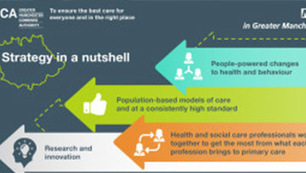 Taking charge in Greater Manchester - the ambition for primary care | Veille UrbaLyon : Santé environnementale & bienfaits du végétal | Scoop.it