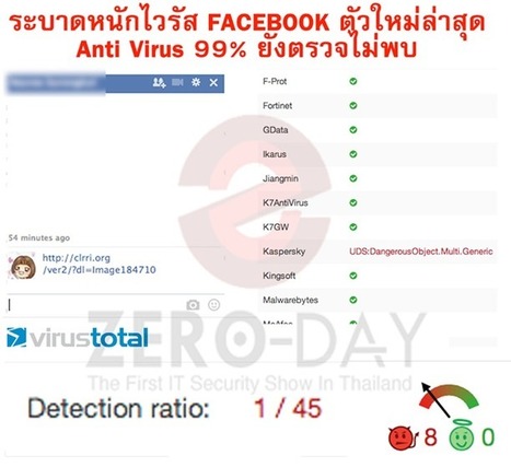 ไวรัส Facebook ระบาด | CITEC IT Security | Scoop.it