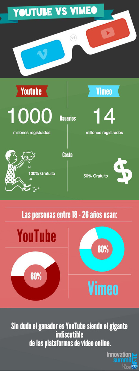 YouTube vs Vimeo #infografia #infographic #socialmedia | Seo, Social Media Marketing | Scoop.it