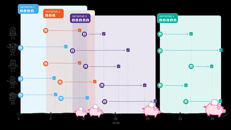 La loi de Little appliquée à la gestion de projets | Humanperf | Devops for Growth | Scoop.it