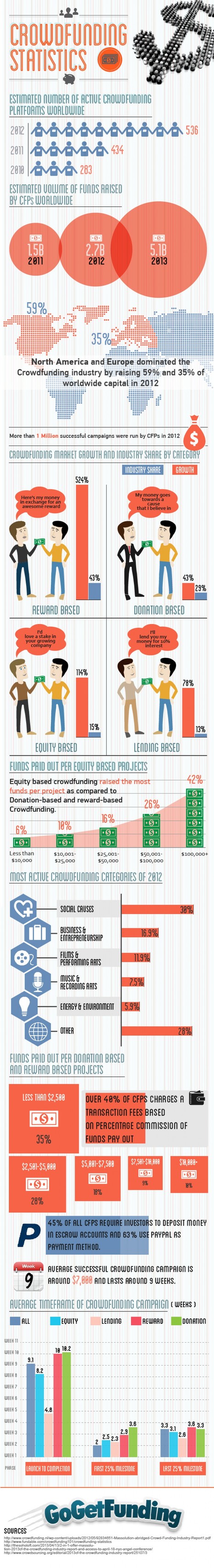 Digital Social Innovation : The Crowdfunding Model | Marlene Dulaurans | | Comunicación en la era digital | Scoop.it