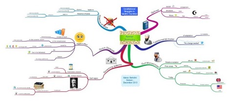 Rentier Economy free mind map download | Revolution in Education | Scoop.it
