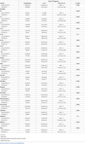 The associations between COVID-19 diagnosis, type 1 diabetes, and the risk of diabetic ketoacidosis: A nationwide cohort from the US using the Cerner Real-World Data | AUTOIMMUNITY | Scoop.it