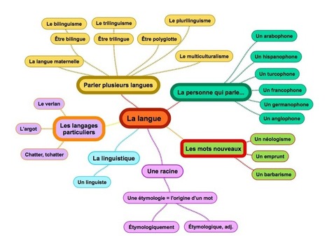 Enseigner les réseaux lexicaux avec les cartes mentales | Français, langue d'enseignement | Scoop.it