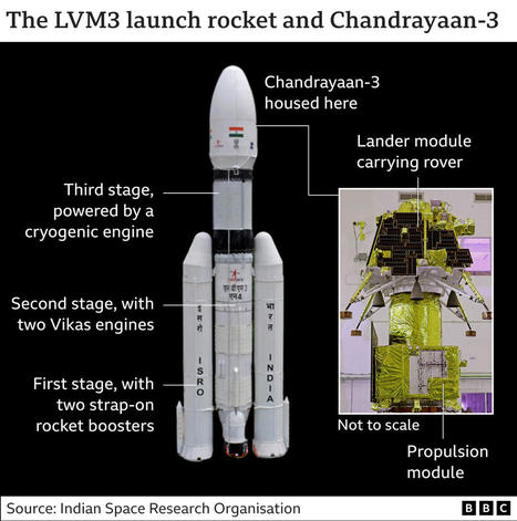 Chandrayaan-3: India's lunar lander Vikram sends close-up photos of Moon | Amazing Science | Scoop.it