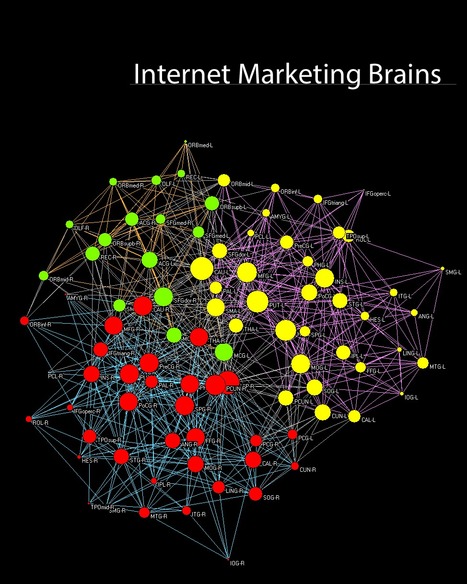 TED Talks on Behavioral Economics - A Collection | BI Revolution | Scoop.it