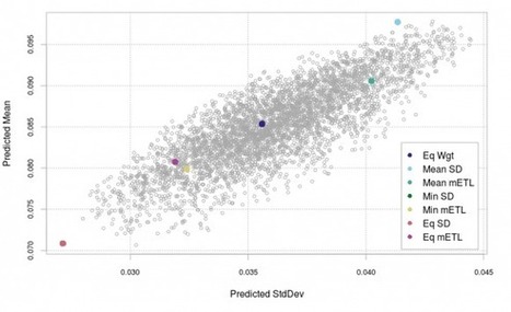 Slides for R/Finance 2012 | Quantitative Investing | Scoop.it