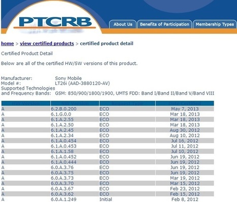 Xperia S/SL/Acro S Jelly Bean 6.2.B.0.200 android firmware certified | Gizmo Bolt - Exposing Technology, Social Media & Web | Scoop.it