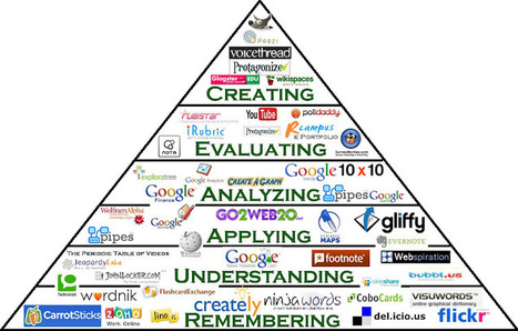 Kleinspiration: From Evernote to Dropbox - see how to use these ... | Education 2.0 & 3.0 | Scoop.it