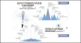 Les collectivit&eacute;s, les plus puissantes des marques ? | Revue de presse &eacute;conomique du Sud Touraine | Scoop.it