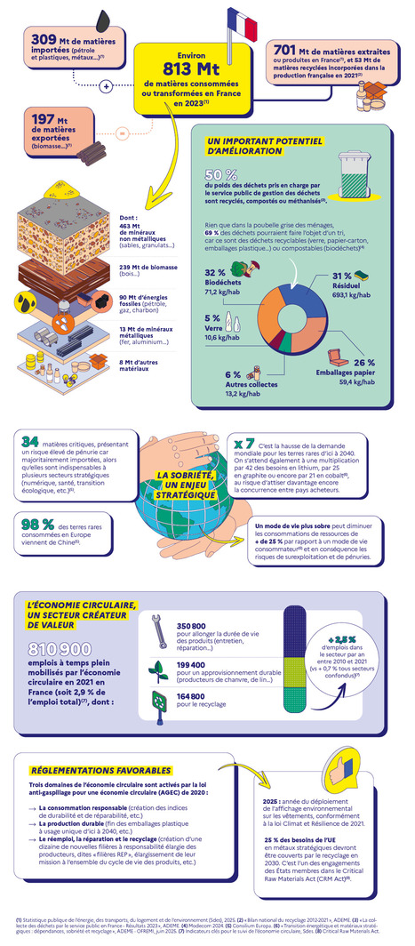 S&eacute;curiser l&rsquo;acc&egrave;s aux mati&egrave;res gr&acirc;ce &agrave; l&rsquo;&eacute;conomie circulaire | ECONOMIE CIRCULAIRE, ECONOMIE DE LA FONCTIONNALITE | Scoop.it