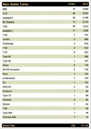 Des pr&eacute;visions hasardeuses | DEFENSE NEWS | Scoop.it