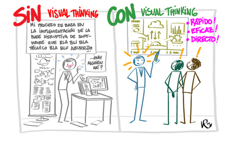 ¿Qué es Visual Thinking y cómo puedes usarlo? | Educación 2.0 | Scoop.it