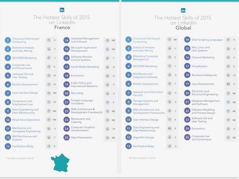 Les 25 talents les plus chass&eacute;s sur LinkedIn en 2016 - Le Monde Informatique | FUTURE OF WORK | Scoop.it