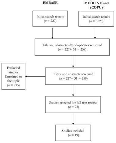 IJERPH | Defining the Characteristics of an e-Health Tool for Suicide Primary Prevention in the General Population: The StopBlues Case in France | télésanté | Scoop.it