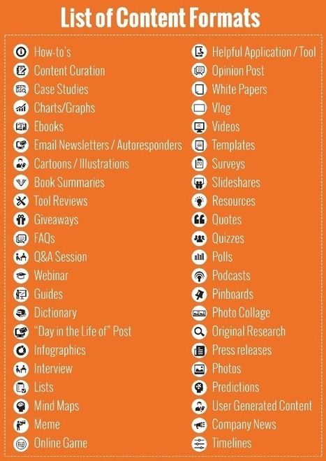Content Marketing Made Simple: A Step-by-Step Guide | ED 262 Research, Reference & Resource Skills | Scoop.it