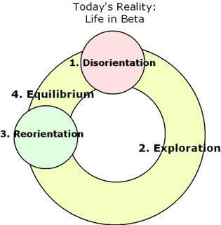 disorientation and exploration &ndash; Harold Jarche | Education 2.0 & 3.0 | Scoop.it