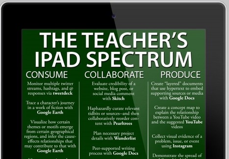 The Elements Of A Digital Classroom | ICT for Australian Curriculum | Scoop.it
