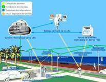 Le Big Data, moteur de la nouvelle mobilité | Economie Responsable et Consommation Collaborative | Scoop.it