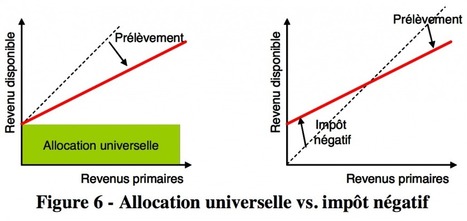 Les 8 approches de financement d'un revenu universel de base | Nouveaux paradigmes | Scoop.it