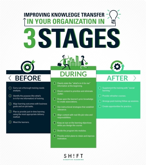 Before, During, and After Training: Improving Knowledge Transfer in Your Organization in 3 Stages | Information and digital literacy in education via the digital path | Scoop.it