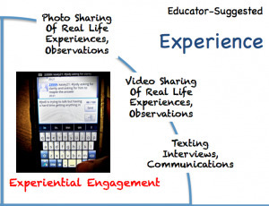 Mobile Learning and The Flipped Classroom: The Full Picture | IPAD, un nuevo concepto socio-educativo! | Scoop.it
