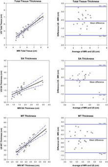 A Novel Approach For Quantitative Imaging Of Th...