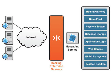WebSocket.org | The Benefits of WebSocket | Code it | Scoop.it