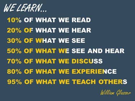 Learning: What We Read-Hear-See-Do | Visual*~*Revolution | Scoop.it