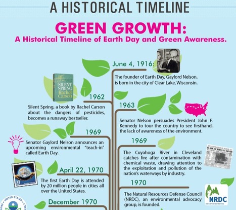 Earth Day 2013: A Historical Timeline | Eclectic Technology | Scoop.it