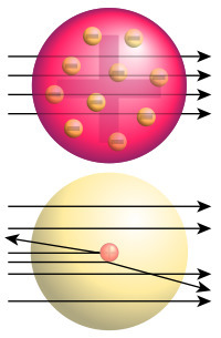 De la realidad visual al átomo. | Ciencia-Física | Scoop.it