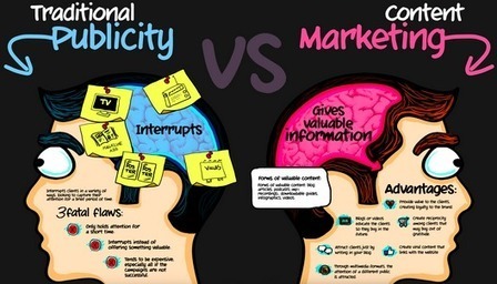 Content Marketing Strategy Checklist | Content Marketing | Scoop.it