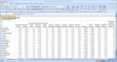 Writing from R to Excel with xlsx | Quantitative Investing | Scoop.it